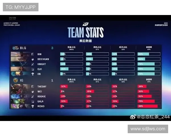 BLG在CSGO配合排行榜中荣登第七名展现强大团队实力 BLG在CSGO配合排行榜中荣登第七名展现强大团队实力