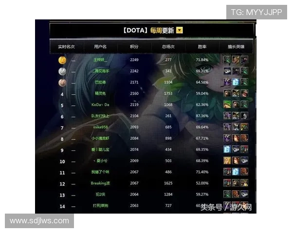 DOTA2心理素质排行榜揭晓LNG战队荣登榜首引发热议