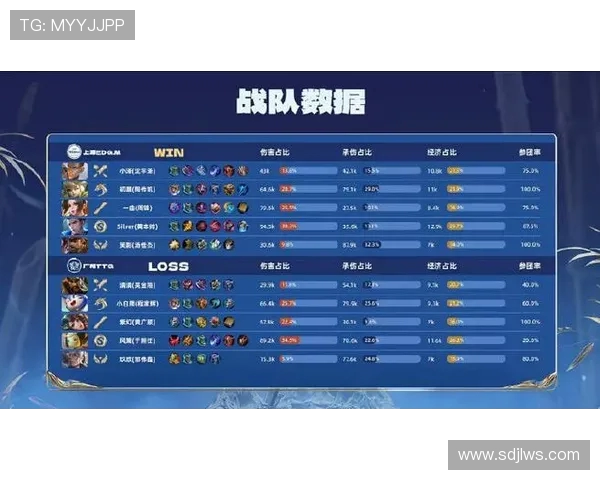 EDG在挑战者杯中的灵活战术分析与表现评估 EDG在挑战者杯中的灵活战术分析与表现评估