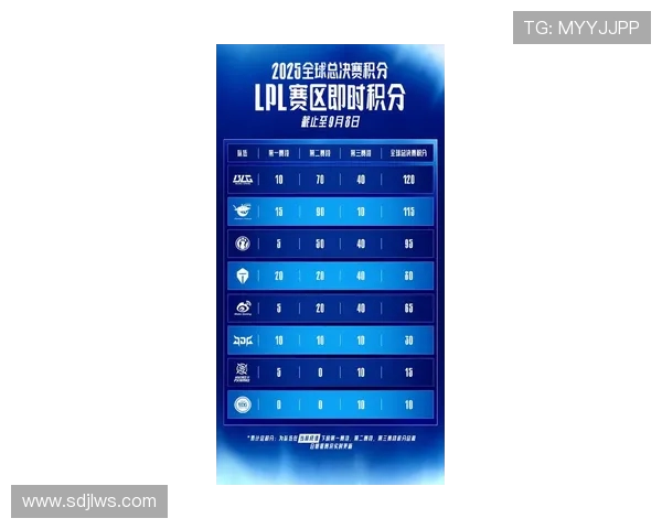 CSGO比赛经验排行榜揭晓BLG荣登第六名引发热议 CSGO比赛经验排行榜揭晓BLG荣登第六名引发热议