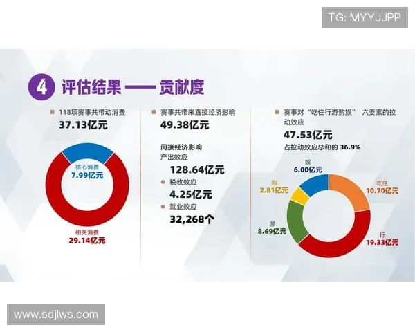 LNG在大师赛中的心理素质分析与表现评估