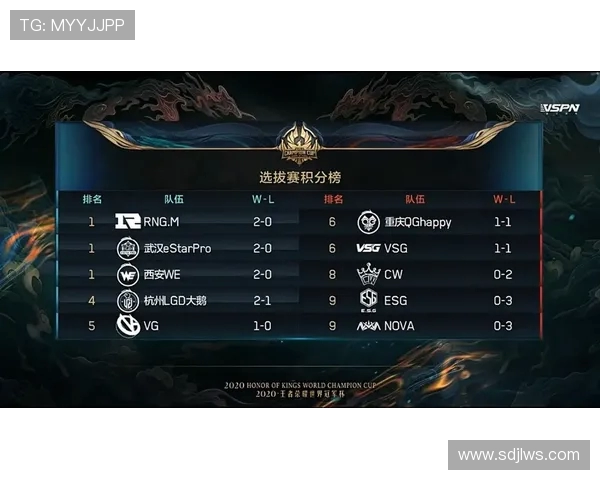 V5在世界冠军杯中的灵活战术展现与团队协作分析