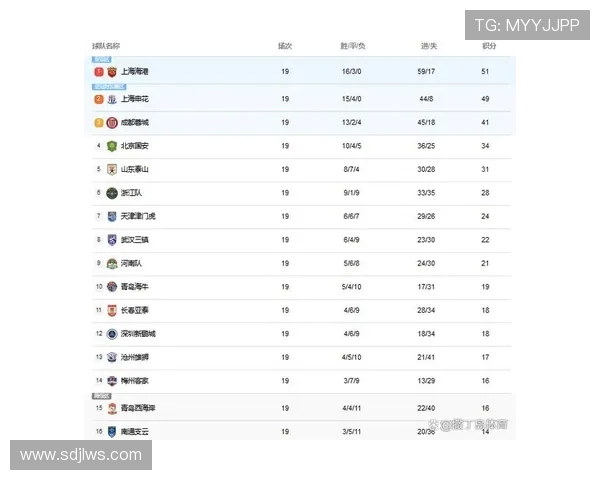 2018年申花与亚泰比赛技术统计分析及数据对比详解 2018年申花与亚泰比赛技术统计分析及数据对比详解