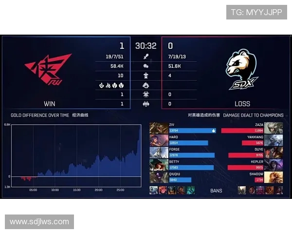 英雄联盟个人能力排行榜揭晓FPX战队选手表现卓越位列前茅