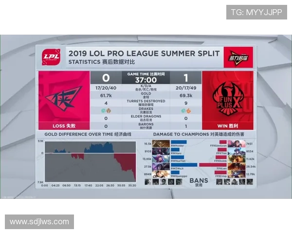 全球挑战赛分析：FPX如何掌控比赛节奏与战略布局