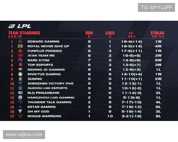 城市赛分析：V5战队状态回顾与表现评估