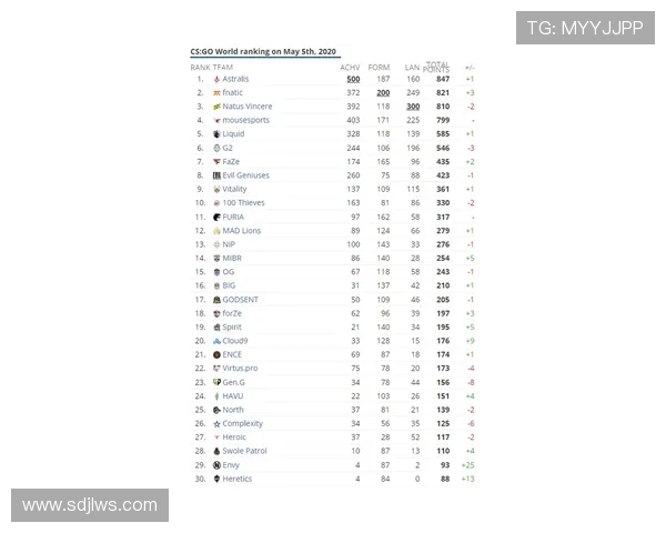 权威发布：2023年CSGO实力榜单揭晓各大战队实力对比分析
